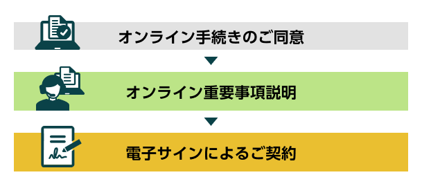 オンライン手続き全体の流れ
