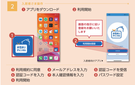 入居者さま専用アプリの利用開始までの流れ